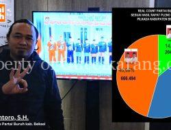 Tepat Jam 03.00 WIB pagi, Pasangan Calon Bupati Nomor Urut 3 (tiga) Dipastikan Menang Pilkada Kabupaten Bekasi